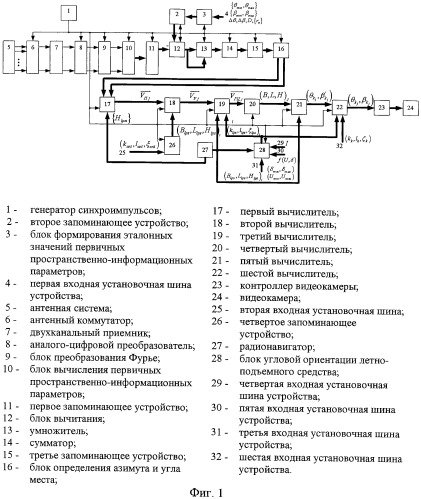 Способ и устройство определения местоположения источника радиоизлучения (патент 2465613)