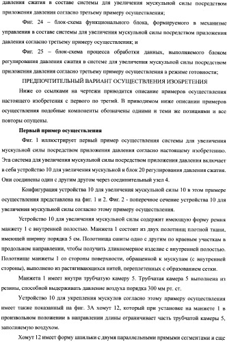 Система для увеличения мускульной силы и блок регулирования давления сжатия в составе устройства для увеличения мускульной силы (патент 2347598)