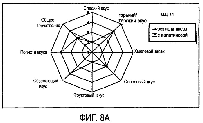 Микробиологически стабилизированное пиво (патент 2380400)