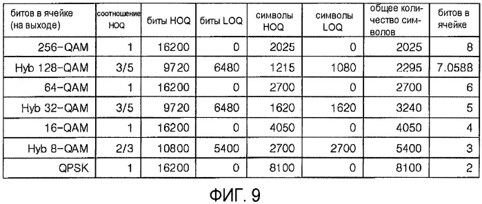 Устройство для передачи и приема сигнала и способ передачи и приема сигнала (патент 2480914)