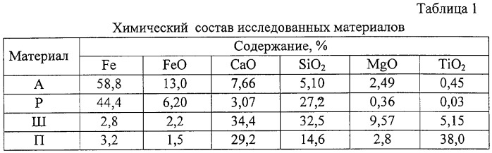 Способ создания защитного гарнисажа на футеровке горна и лещади доменной печи (патент 2291199)