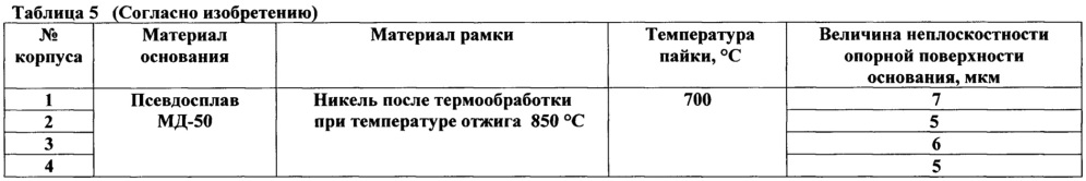 Корпус мощной гибридной свч интегральной схемы (патент 2659304)