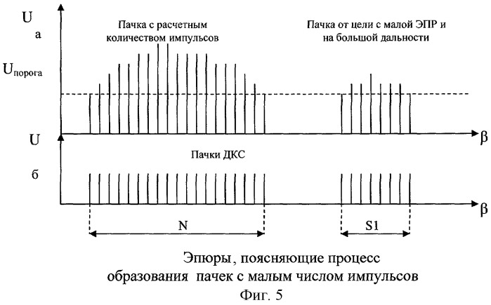 Устройство для первичной обработки радиолокационной информации (патент 2289147)
