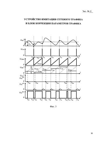 Устройство имитации сетевого трафика и блок коррекции параметров трафика (патент 2584465)