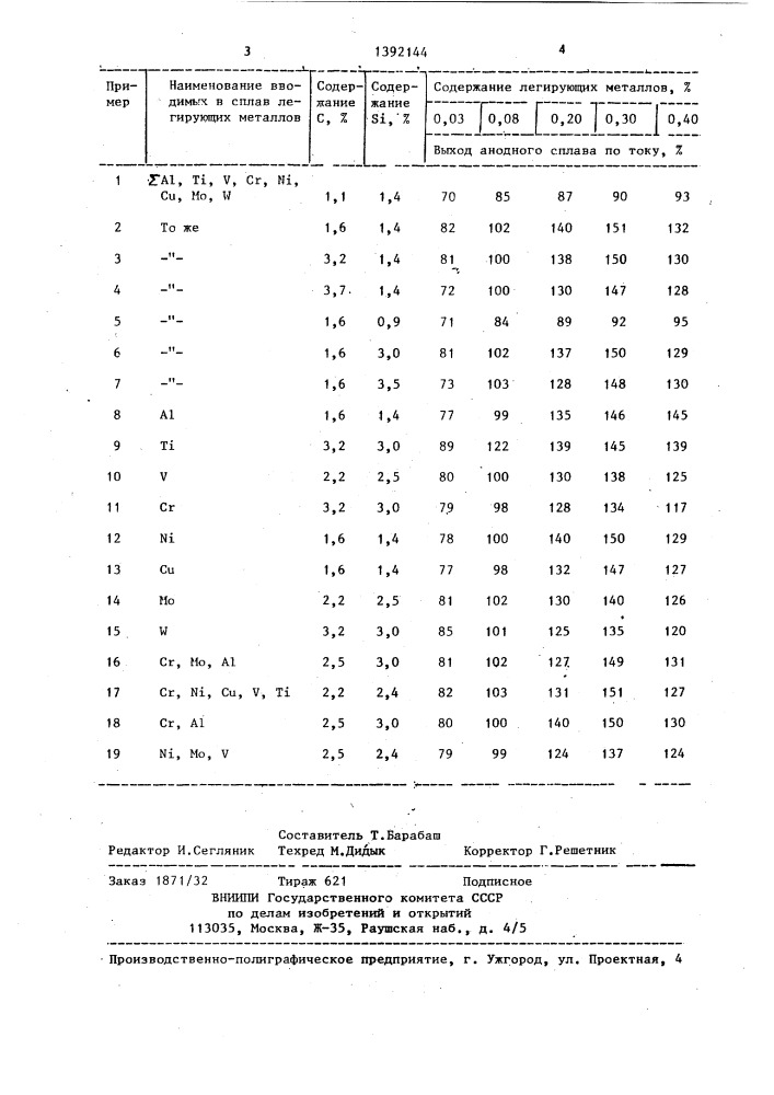 Анод для очистки сточных вод от ионов шестивалентного хрома (патент 1392144)