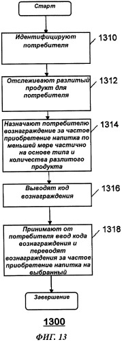 Система и способ для осуществления взаимодействия потребителя с разливочным устройством (патент 2487413)