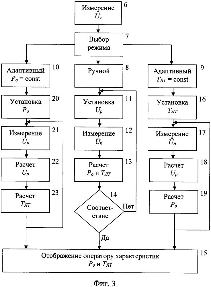 Способ обнаружения нарушителя (варианты) (патент 2661753)