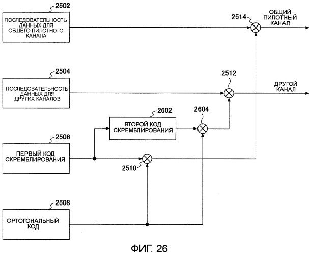 Передающее устройство, способ передачи данных, приемное устройство и способ приема данных (патент 2396715)