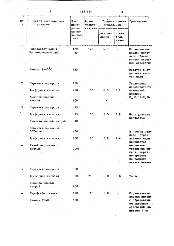 Раствор для избирательного травления меди (патент 1151594)