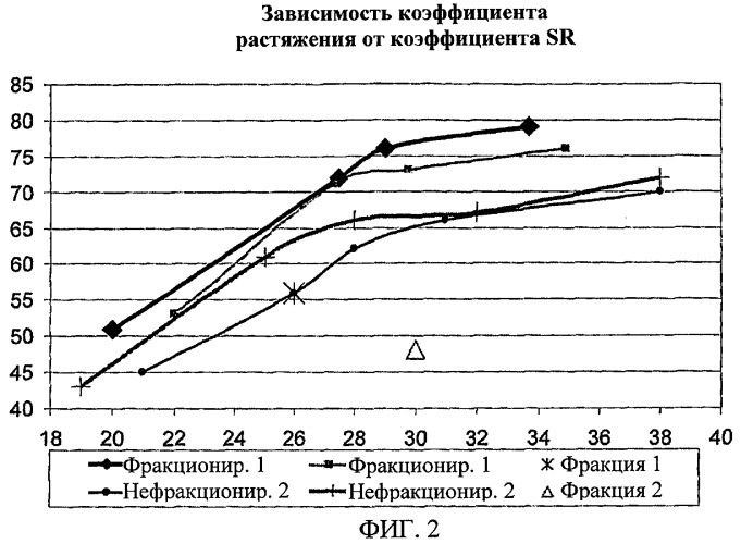 Способ изготовления многослойного волокнистого изделия (патент 2432427)