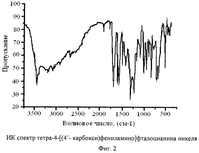 Металлокомплексы тетра-4-[(4&#39;-карбокси)фениламино]фталоцианина (патент 2463324)