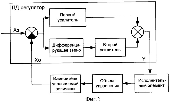 Регулятор (патент 2427868)