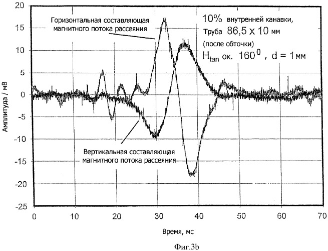 Способ неразрушающего испытания труб и устройство для его осуществления (патент 2342653)