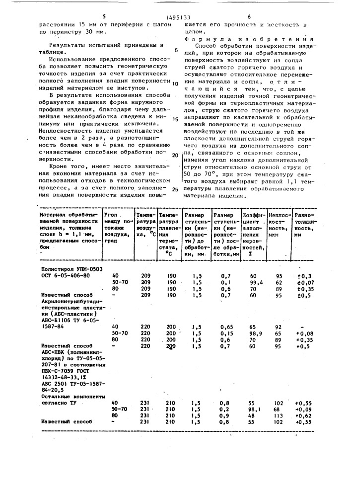 Способ обработки поверхности изделий (патент 1495133)