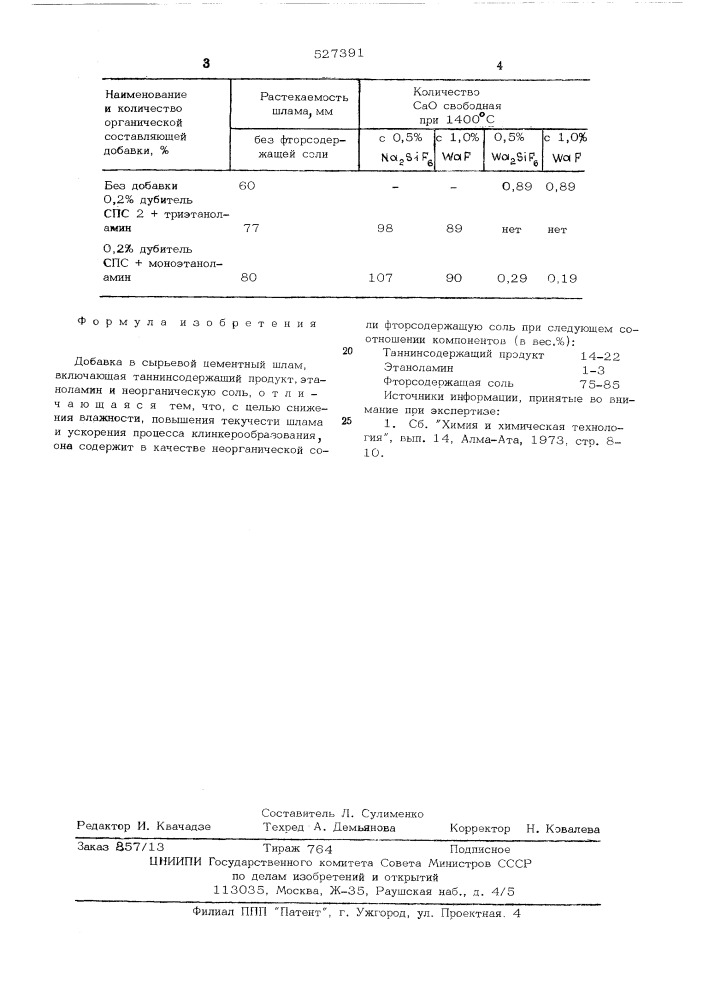 Добавка в сырьевой цементный шлам (патент 527391)