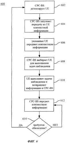 Способ и устройство передачи динамической информации в беспроводном информационном канале (патент 2565054)