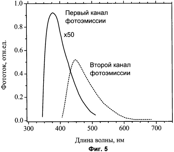 Фотокатод (патент 2454750)