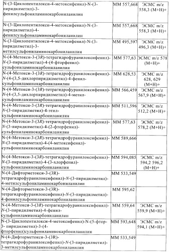 Ингибиторы фосфодиэстеразы 4, включающие n-замещенные аналоги анилина и дифениламина (патент 2368604)