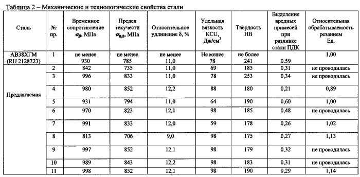 Легкообрабатываемая конструкционная хромомарганцевомолибденовая сталь (патент 2557860)