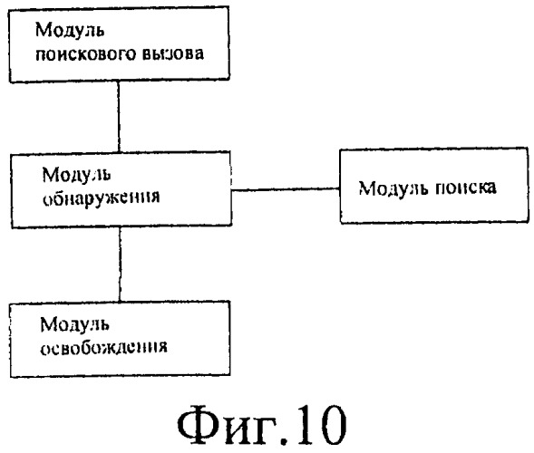 Способ и устройство для быстрой выгрузки терминала (патент 2444155)