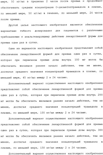 Композиции с контролируемым высвобождением (патент 2333745)