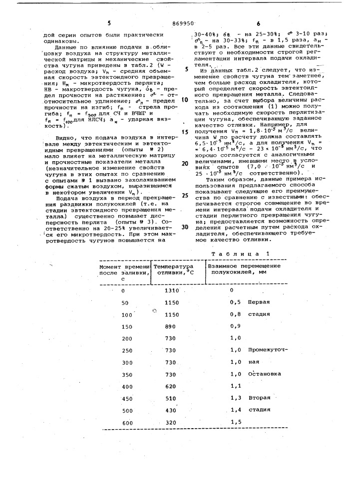 Способ литья чугунных отливок в разъемные облицованные кокили (патент 869950)