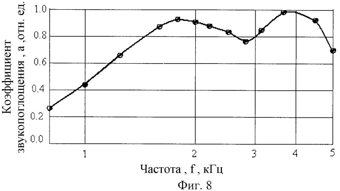 Способ изготовления звукопоглощающей конструкции (патент 2435669)