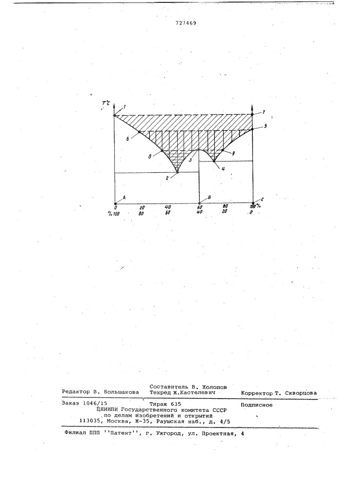 Способ обработки кристаллов (патент 727469)