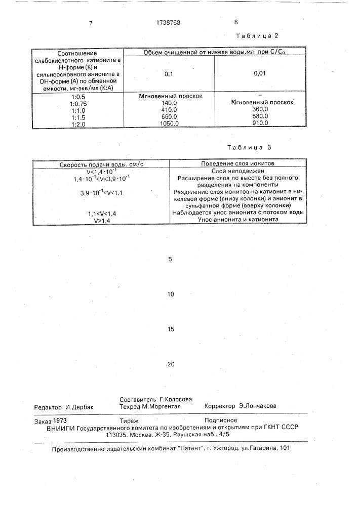 Способ ионообменной очистки сточных вод от никеля (патент 1738758)