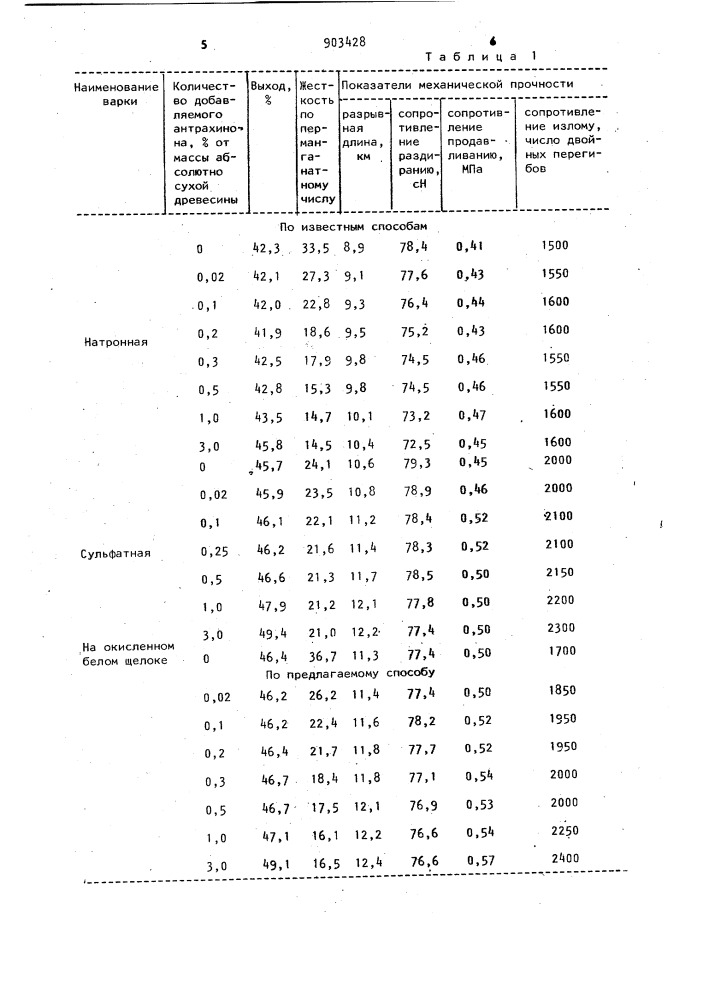 Способ получения целлюлозы (патент 903428)