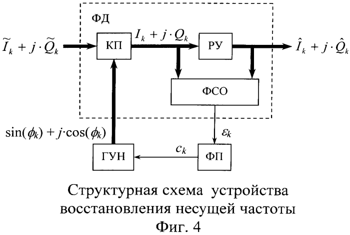 Устройство восстановления несущей частоты демодулятора сигналов с шестнадцатипозиционной амплитудно-фазовой манипуляцией (патент 2550548)