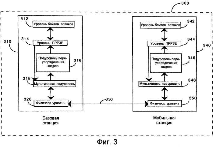 Механизм сортировки кадров протокола радиосвязи для беспроводных каналов данных с динамической емкостью (патент 2249923)