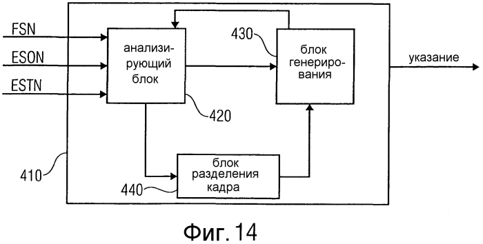 Кодирование и декодирование позиций слотов с событиями в кадре аудиосигнала (патент 2575393)