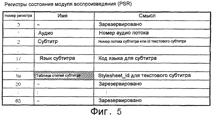 Запоминающий носитель, хранящий базирующиеся на тексте данные субтитров, включающие в себя информацию о стиле, и устройство и способ воспроизведения запоминающего носителя (патент 2319230)