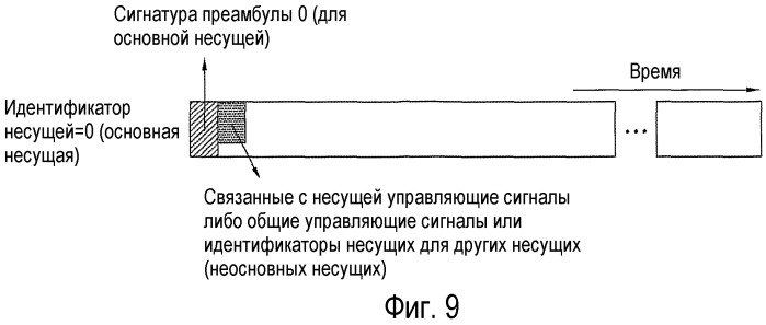 Способ для передачи и приема сигналов с использованием многополосных радиочастот (патент 2474055)