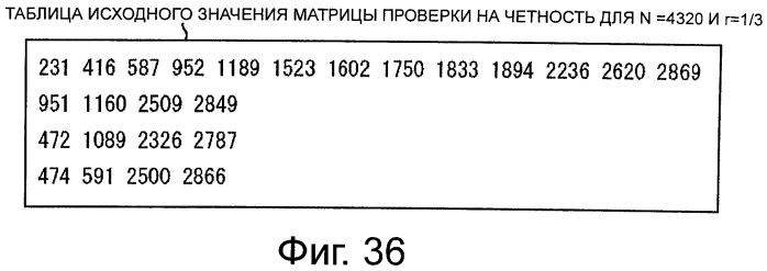 Устройство обработки данных и способ обработки данных (патент 2574828)