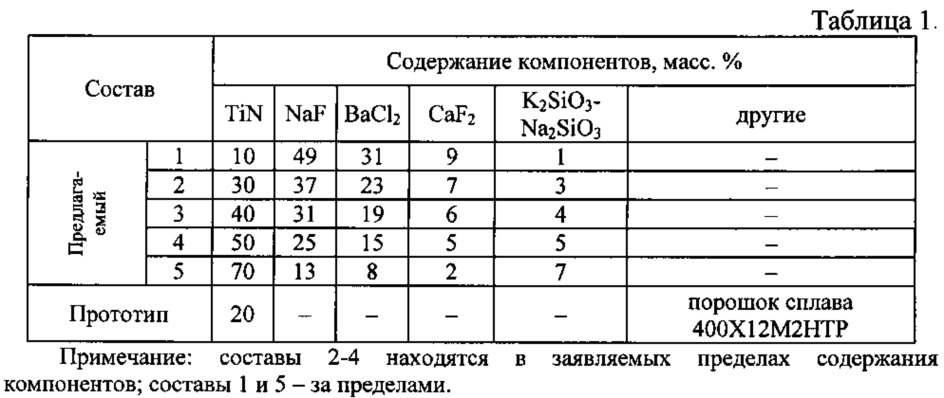 Модификатор для сварочных материалов (патент 2608011)