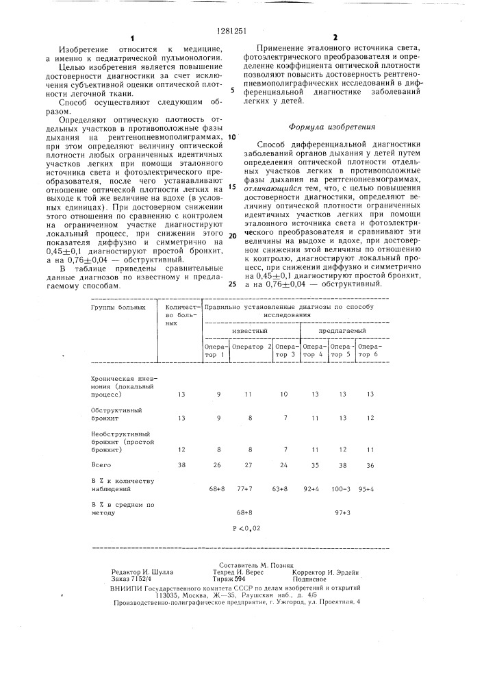 Способ дифференциальной диагностики заболеваний органов дыхания у детей (патент 1281251)