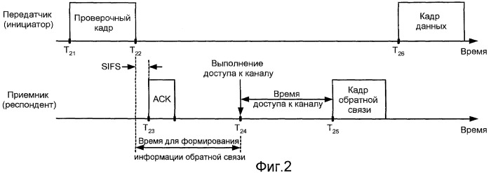 Способ и устройство для обеспечения обратной связи для формирования диаграммы направленности в системах беспроводной связи (патент 2431926)