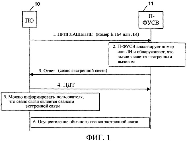 Способ и система для обработки сеанса экстренной связи с сетевой идентификацией (патент 2377743)