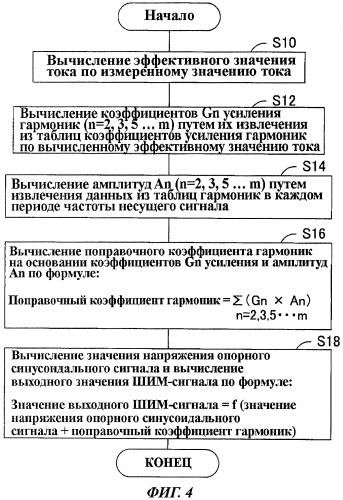 Инверторный генератор и способ управления таким генератором (патент 2431230)