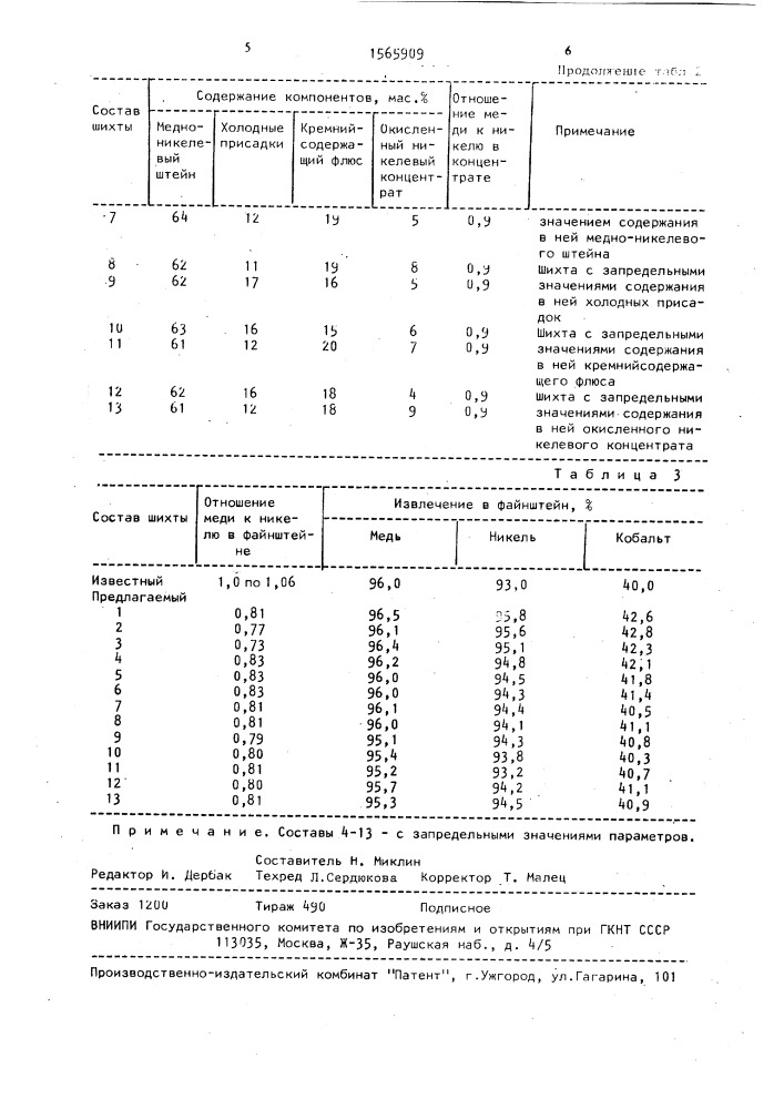 Шихта для конвертирования медно-никелевых штейнов (патент 1565909)