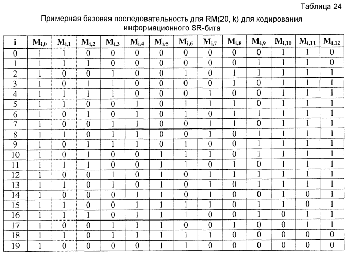 Передача управляющих данных восходящей линии связи (патент 2557164)