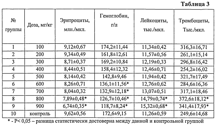 Дезинфицирующее средство для санации объектов ветеринарного надзора (патент 2553367)