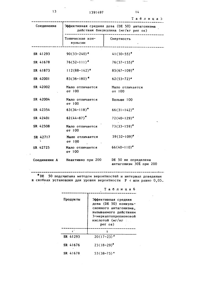 Способ получения пирролидинонов (патент 1391497)