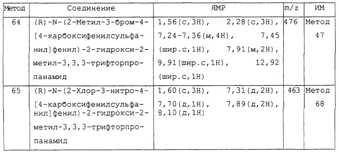 Замещенные производные n-фенил-2-гидрокси-2-метил-3,3,3-трифторпропанамида, повышающие активность пируватдегидрогеназы (патент 2255085)