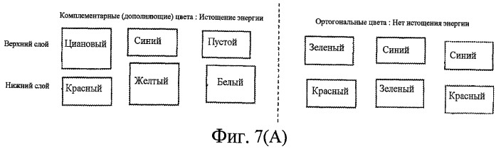 Многоспектральное считывающее устройство и способ его изготовления (патент 2449420)