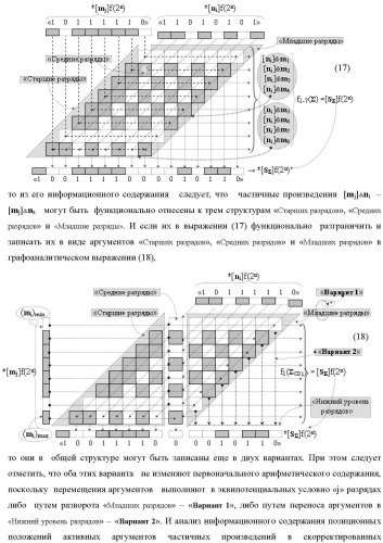 Способ формирования аргументов аналоговых сигналов частичных произведений [ni]&amp;[mj]f(h) cd аргументов сомножителей &#177;[mj]f(2n) и &#177;[ni]f(2n) - &quot;дополнительный код&quot; в пирамидальном умножителе f ( cd ) для последующего логического дешифрирования f1(cd ) и формирования результирующей суммы в формате &#177;[s ]f(2n) - &quot;дополнительный код&quot; и функциональная структура для его реализации (варианты русской логики) (патент 2473955)