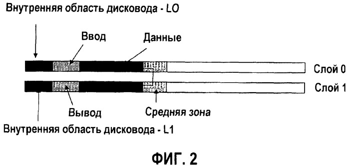 Способ и устройство для записи информации на многослойный носитель данных (патент 2383948)