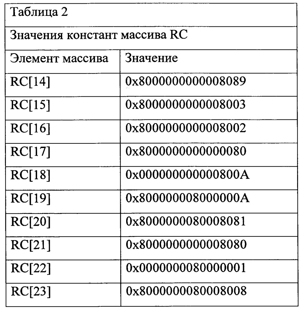 Быстродействующее устройство формирования уникальной последовательности, используемой при обезличивании персональных данных (патент 2665899)